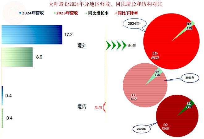 关于摩洛哥瓦赫达连续不败，争冠形势一片大好的信息