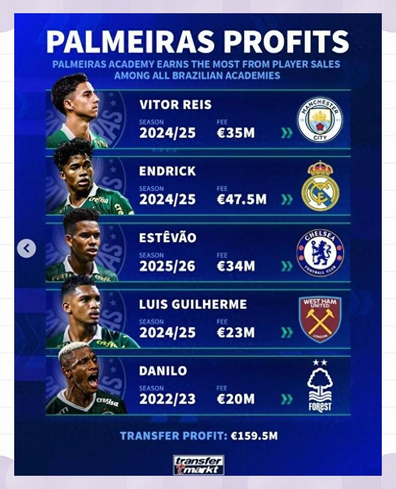 帕尔梅拉斯战术调整，关键球员或将首发出战的简单介绍