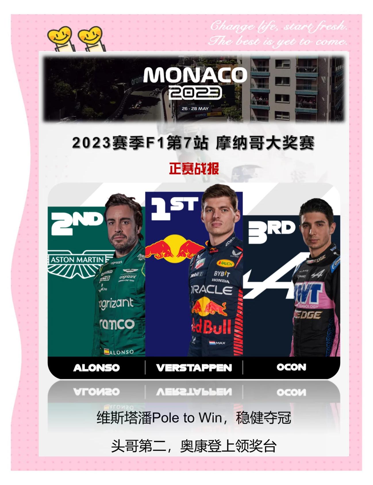 关于摩纳哥球员积极备战，力争在接下来的比赛中取得好成绩的信息