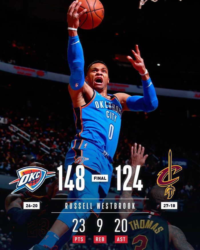 火箭大胜雷霆,收获两连胜 火箭大胜雷霆,收获两连胜